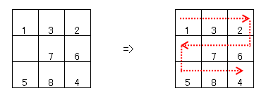 スライドパズルの配置の判定方法